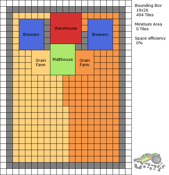 Anno 1800: Optimized City & Production Layouts Brewery