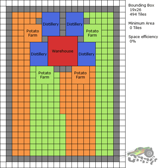 Anno 1800: Optimized City & Production Layouts Schnaps
