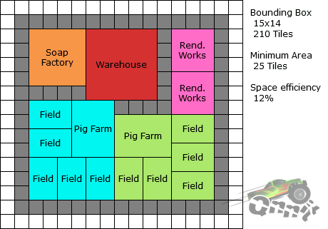 Anno 1800: Optimized City & Production Layouts Soap