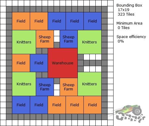 Anno 1800: Optimized City & Production Layouts Work Clothes