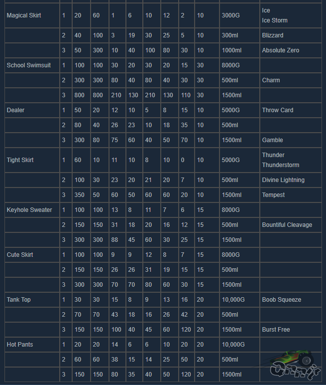 Treasure Hunter Equipment