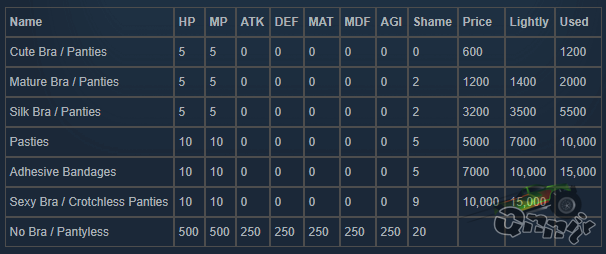 Treasure Hunter Equipment Underwear