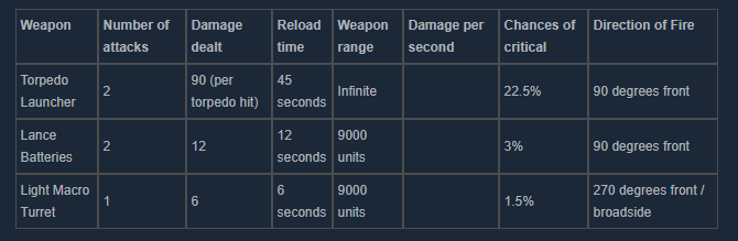 Light Macro-Cannon Turret