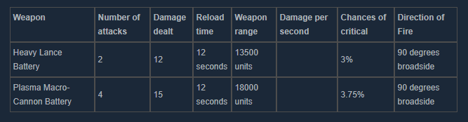 Armaments Heavy Lance Battery