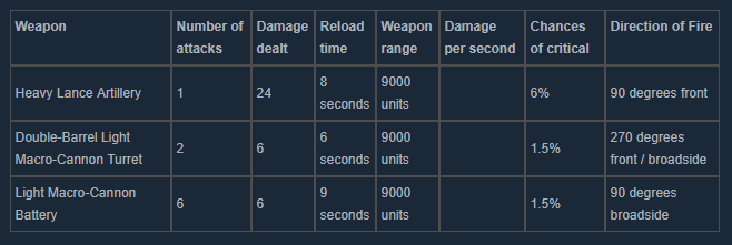 Heavy Lance Artillery 