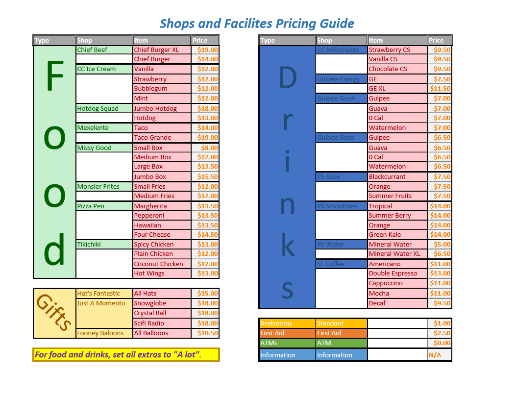 Planet Coaster: Shops and Facilities Pricing Guide