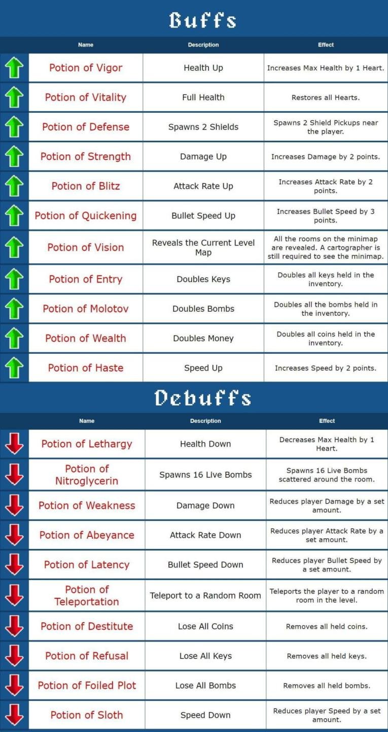 Never Split the Party Item and Potion Guide