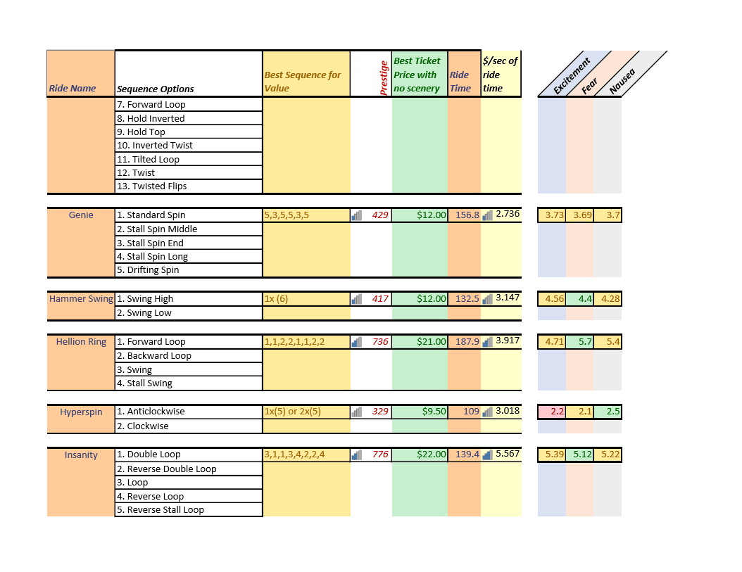 Planet Coaster Guide to Ride Setup Ride #3