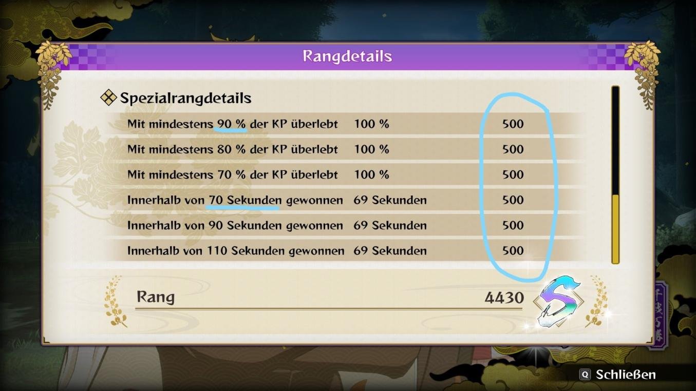 100% Achievements Guide | Demon Slayer -Kimetsu no Yaiba- The Hinokami Chronicles-12