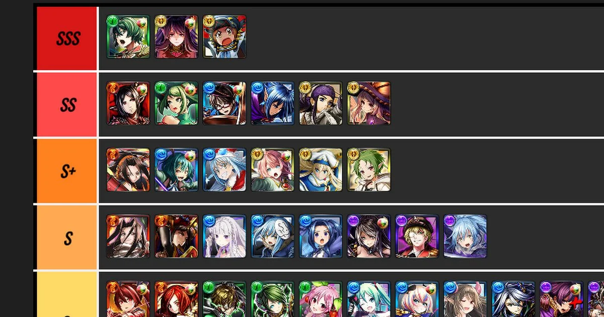 Grand Summoners Tier List – Updated List