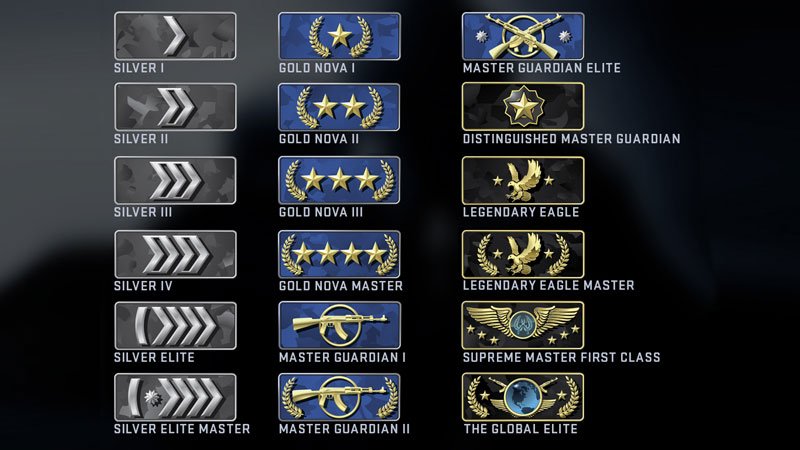 All CS: GO ranks in order