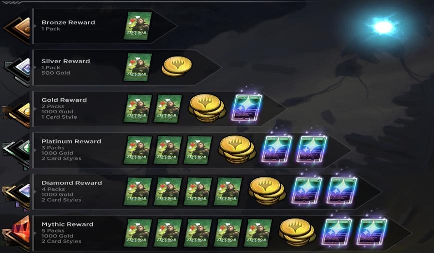 https://cdn1.dotesports.com/wp-content/uploads/2021/01/20162221/MTG-Arena-Rewards.png