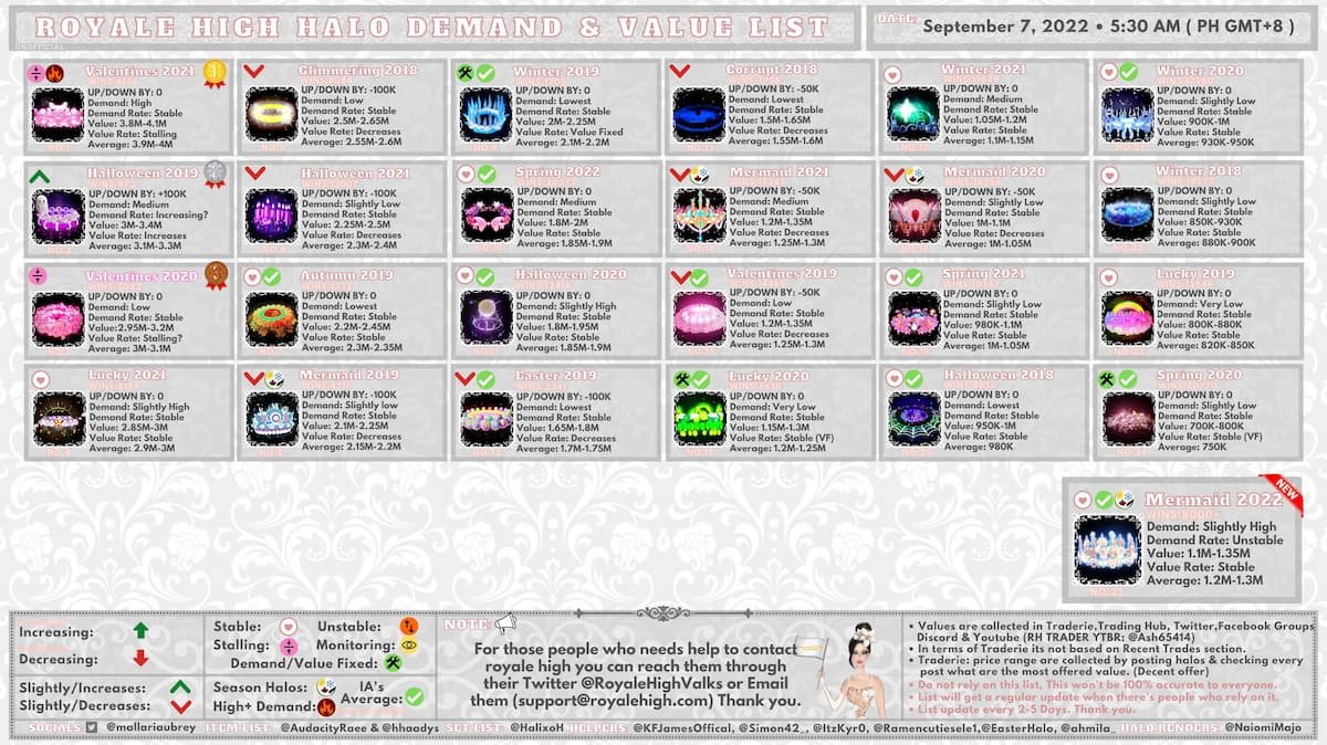 Mal's Halo Tier List