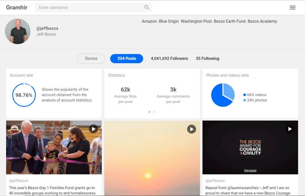 How to Use Gramhir.com?