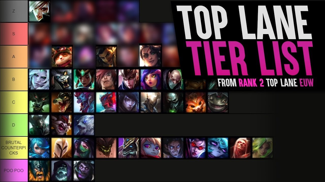 League Of Legends Top Lane Champions Tier List