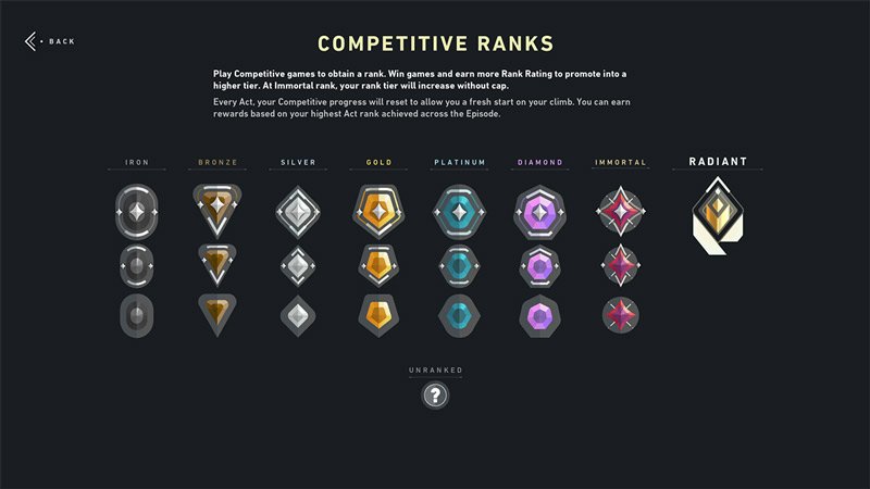 cs ranks