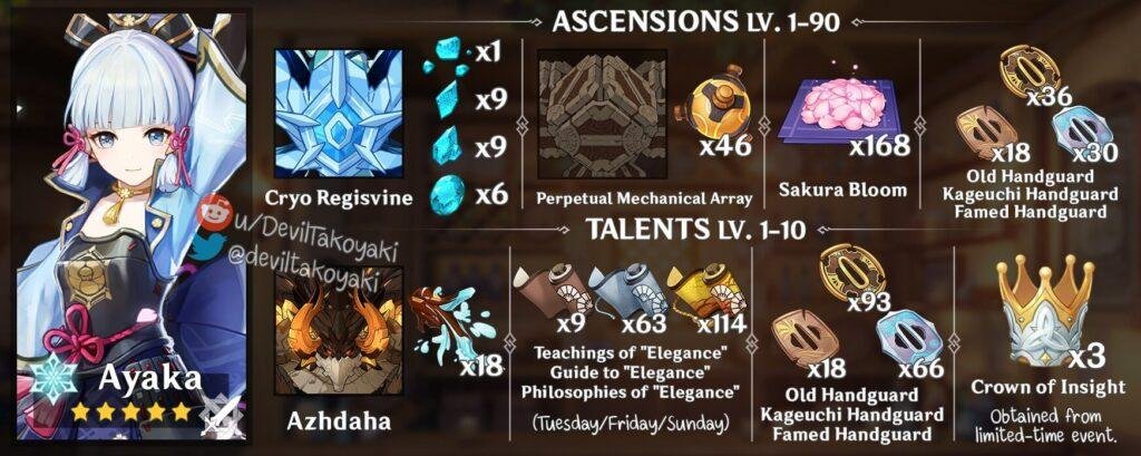 All about Ayaka from Genshin Impact