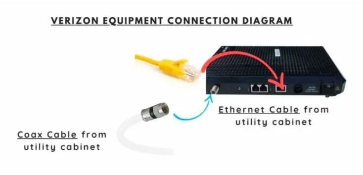 fios router blinking white