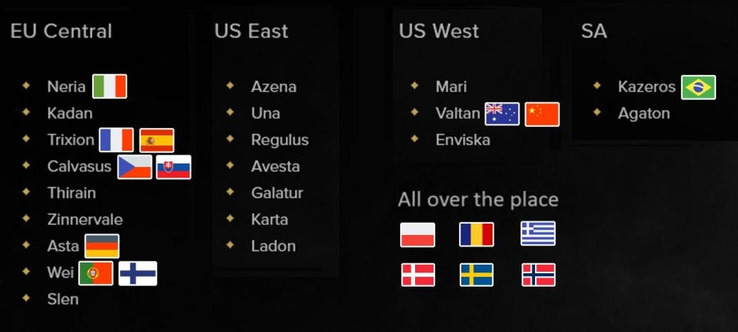 Top Lost Ark Servers (Regional)