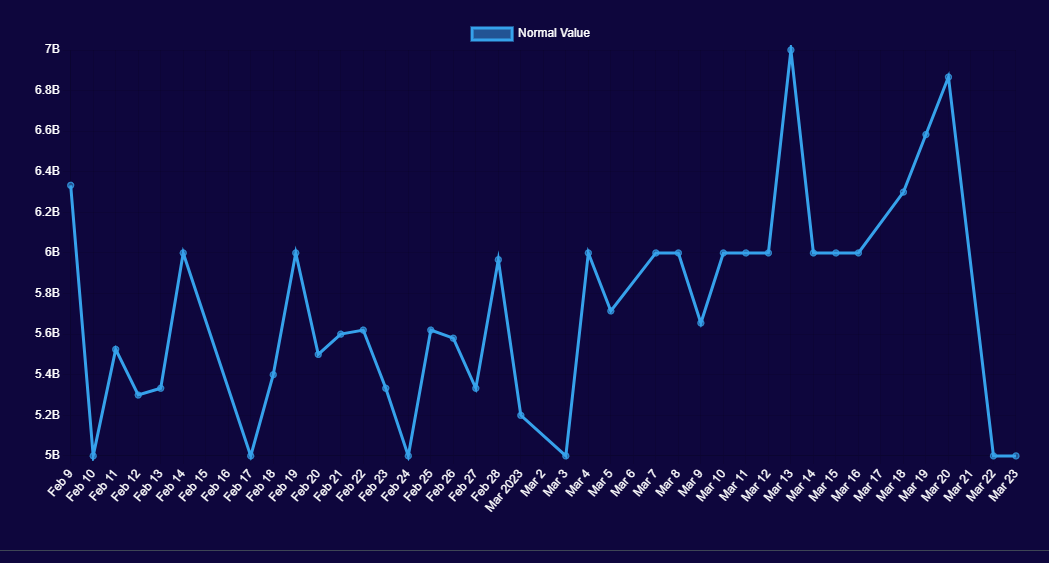nature dragon pet sim x 