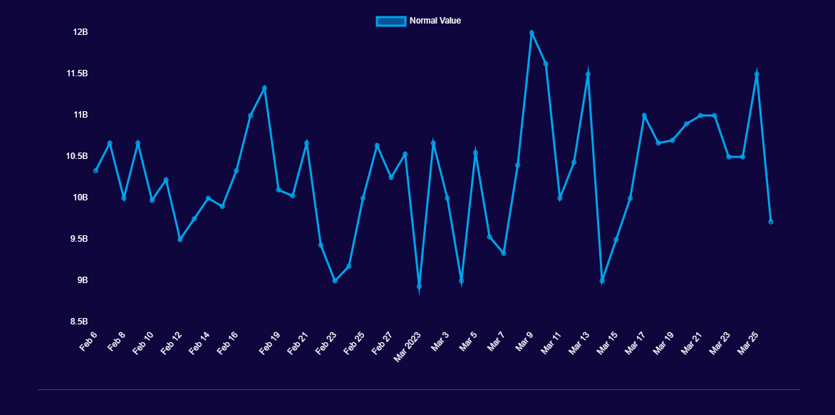 otter pet sim x value 
