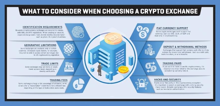 C:\Users\LENOVO\Downloads\614c99cf4f2370f57ea37cd3_5 Crypto Exchanges Comparison Blog Infographics-01.jpg
