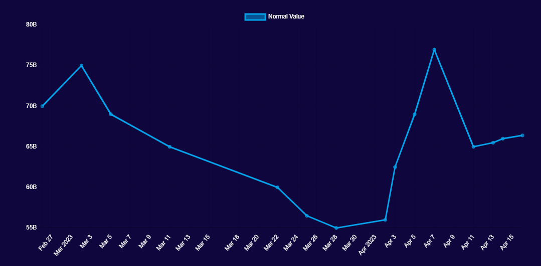 how much does a blobfish cost
