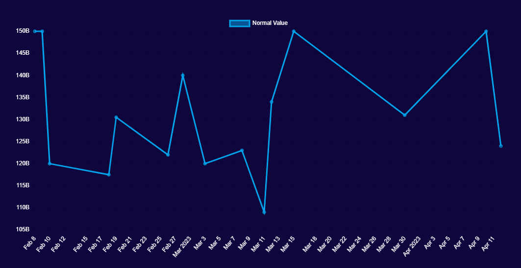 how much is a floppa 