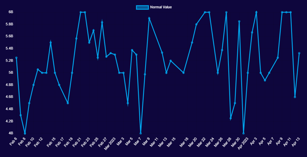 how much is a floppa 