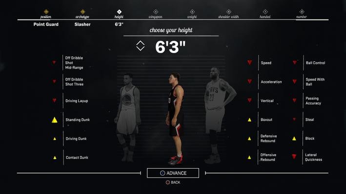 NBA 2K17': 5 Tips And Strategies For Building An Epic MyPlayer On A Budget