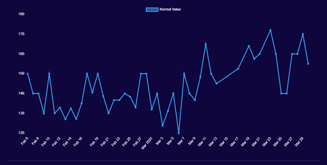 wicked empyrean dragon 