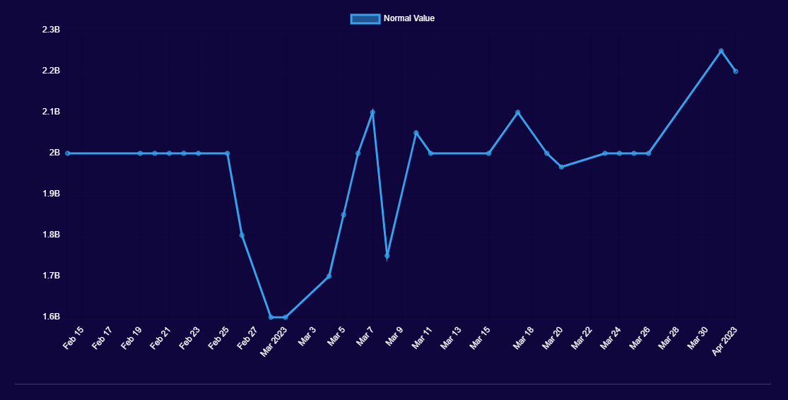 easter bunny value pet sim x 
