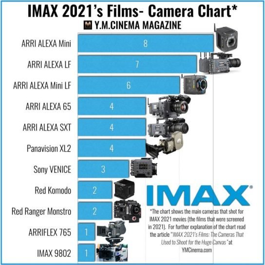 IMAX Digital Cameras