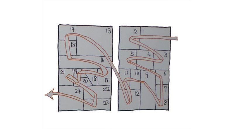 How to Properly Read Manga?