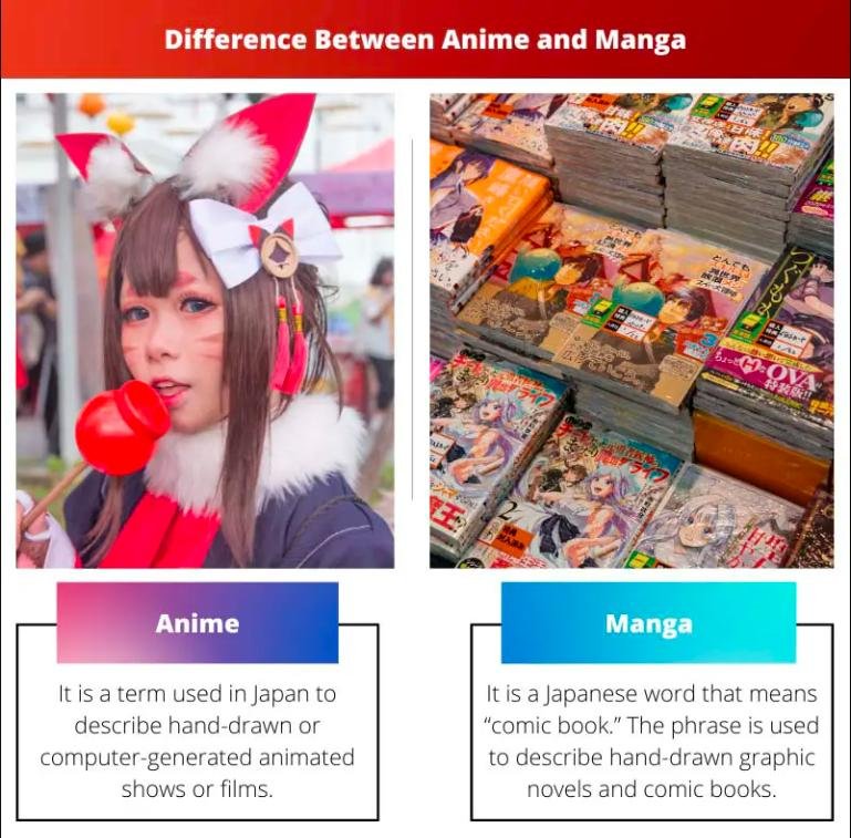 Difference between Anime and Manga