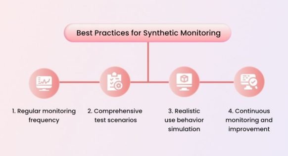 synthetics monitoring