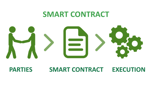 What are smart contracts on the blockchain? - Tallyfy