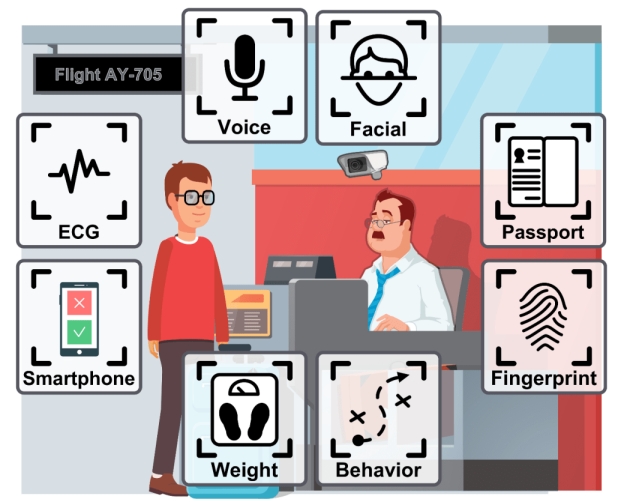 Cryptography | Free Full-Text | Multi-Factor Authentication: A Survey