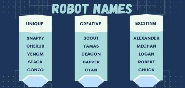 robot names