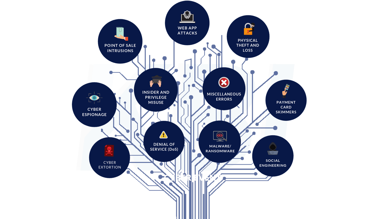 Cyber Insurance Explained: What it is and Why You Need It | KBI