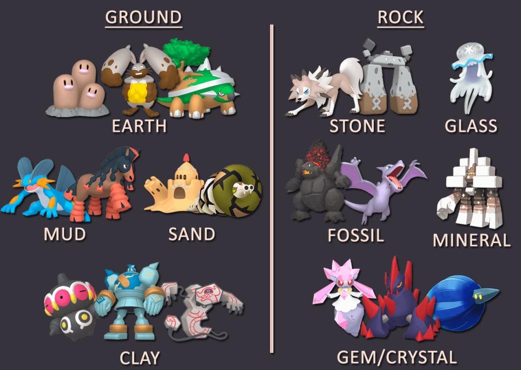 Distinction between Ground and Rock types. Do you think they should have been a single type? : r/pokemon