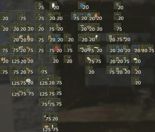 Rust Workbench Tech Tree Tier 1