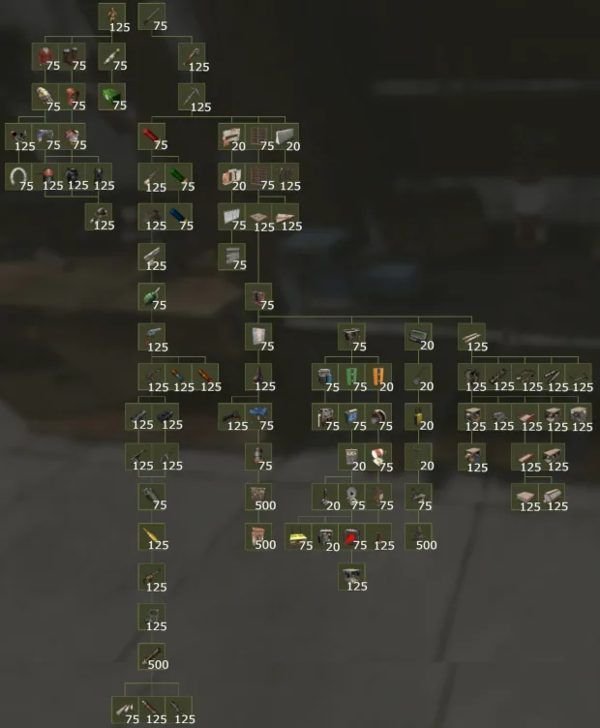 rust tech tree