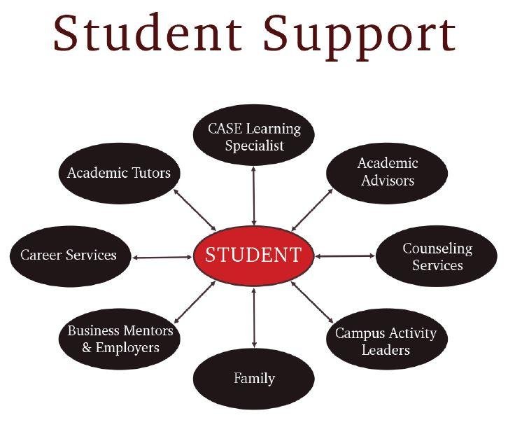 student services at ttu